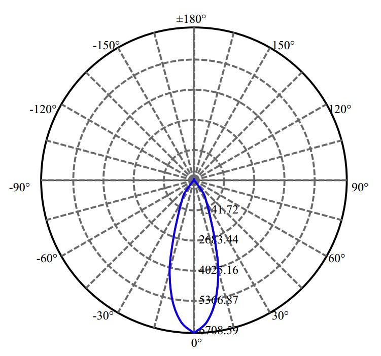 Nata Lighting Company Limited - Bridgelux Vero 18 2-1092-E